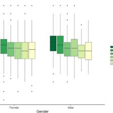 Grass to mow in between. Pdf Why Garden Attitudes And The Perceived Health Benefits Of Home Gardening