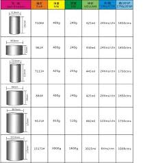 29 abundant food can size chart