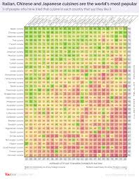 Download traditional cuisine images and photos. Italian Cuisine Is World S Most Popular Yougov