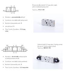 Valves shipping without a solenoid (diagram 8 page 9): Iso Schemes Of Directional Control Valves