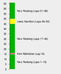 Des potes, de la moto, des virolos, et même un grand prix, bref que du bon!!! 2015 Spanish Grand Prix Wikipedia