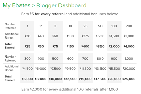 Overseen by dhani harrison there are 70 tracks incl 47. How Ebates Works 3 Legit Ways To Make Money With Ebates And Max Out Your Earnings Smart Mom Blogger Work From Home Mom Lifestyle Blog