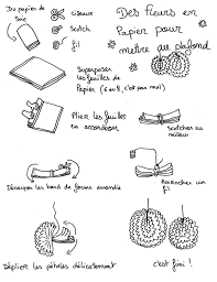 Pompon Papier De Soie Tuto Avec Images Pompon Papier Depliant Tuto