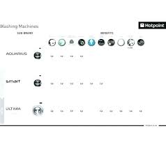 Washer Capacity Chart Roids24 Co