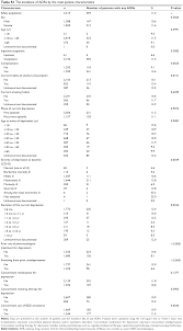 Full Text Safety And Effectiveness Of Controlled Release