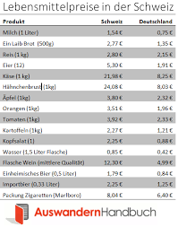 Denn auch kreditraten können sie abziehen, solange diese. Lebenshaltungskosten Schweiz Ist Die Schweiz Wirklich So Teuer