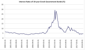 greek government debt crisis wikipedia