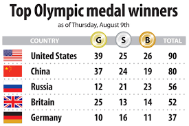 He would stagnate in the event, improving by only.05 seconds in the ensuing three years while fighting his body and his own indifference his stunning gold medal race at the beijing olympics, where he ran away from seven other world class sprinters as if they were discus throwers, launched. Olympics Medal Count Us Women S Soccer Usain Bolt Gather More Gold Thursday Csmonitor Com
