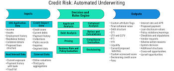 Retail Lending Software: End-To-End Loan Origination
