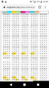 Paito warna atau tipe paito yang lain digunakan para bettor untuk memperoleh angka. Pecinta Rumus Paito Togel Posts Facebook