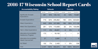 The 105 report card comments in this list will help you: 2017 School Report Cards Zero Failing Districts 117 Failing Schools Maciver Institute