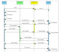 r语言-WebRPC开发基础流程_游戏逆向|游戏安全|yxfzedu.com