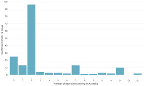 Lowest price guaranteed or we will refund the difference! Https Www Health Nsw Gov Au Infectious Covid 19 Documents Covid Surveillance Report 20210506 Pdf
