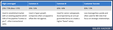 We did not find results for: Sales Compensation Plans Templates And Examples