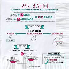How Can I Use The Price-To-Earnings (P/E) Ratio?