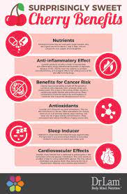 Startling Cherry Benefits A Surprisingly Sweet Path To Better Health Fruit Benefits Health Benefits Of Cherries Healthy Benefits