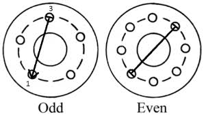 32 Veracious Car Rim Interchange Chart