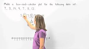 We did not find results for: Box And Whiskers Plot Video Lessons Examples Solutions