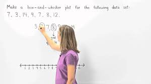 Create a box plot quickly and easily. Box And Whiskers Plot Video Lessons Examples Solutions