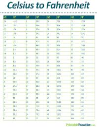 Printable Temperature Conversion Charts