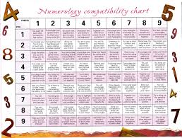 Numerology Compatibility Chart Friendship Numbers