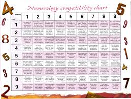 free numerology match making calculator life path number