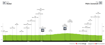 Uae tour on live tv in 2021. Uae Tour 6 Ackermann Wird Dritter Beim Zweiten Sieg Von Bennett