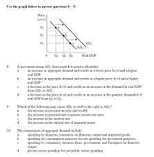 In essence, a cp profile shows the dependence of the conditional expectation of the dependent variable (response) on the values of the particular explanatory variable. 6 Ceteris Paribus The Aggregate Demand Curve Will Chegg Com