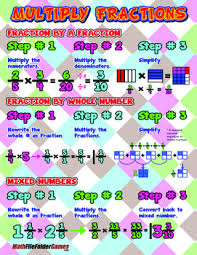 multiply fractions poster by a fraction whole number mixed numbers