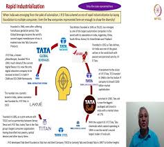 Leadership for India Inc: Practical ...