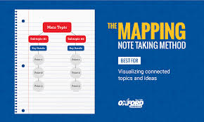 American University of Central Asia - AUCA - Note-Taking Skills