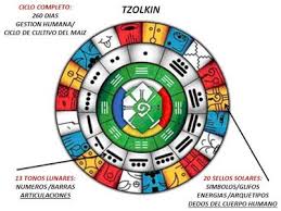 Espacio Literario Calendario Maya Calendario Maya Simbolos Mayas Calendario