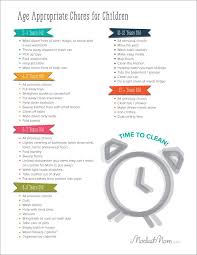 Free Printable Age Appropriate Chores For Children