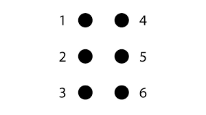 Louis Braille Und Die Blindenschrift : Mit Viel Fingerspitzengefühl | Br  Wissen