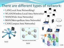 Everyone knows that there are files in it. Types Of Networks Main 5 Types Of Computer Networks