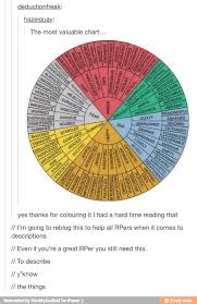 Helpful Word Chart Thingamabob Writing Tips Writing Inspiration Book Writing Tips