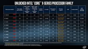 Intel I7 I9 Core X Series Release Dates And Specs Slashgear