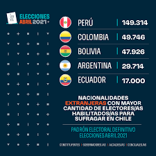Consejo nacional electoral del ecuador 2021 ©. Servicio Electoral De Chile Fotos Facebook
