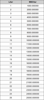 61 Meticulous Gallon Liter Conversion Table