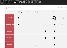 chartmaker milestone 1000 references visualising data