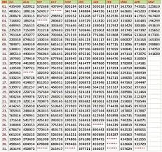 Kerala Lottery 2018 Chart