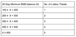 Binance Kortingscode Nederland 50 Off Bij Binance Kortingscodes Gratis Verzending Juli 2021