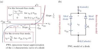 The best gifs for bipolar junction transistor. Appendix J Diode Bjt Fetdiode Bjt Fet Electronic Circuits With Matlab Pspice And Smith Chart Book
