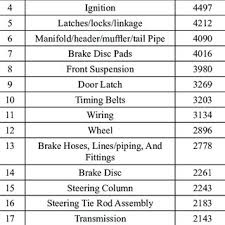 Check spelling or type a new query. Pdf Development Of Optimized Maintenance System For Vehicle Fleet