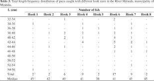 Fly Fishing Hook Sizes That Different Hook Sizes This Is Usually One Of The Fishing Hook Sizes Fly Fishing Fish