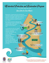 Watershed Infographic And Faqlink Jpg 500 647 Prince George S County Green Jobs Watersheds