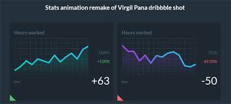 59 Css Jquery Graph Bar Pie Chart Script Tutorials