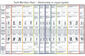 Has Anyone Used Bachflower Remedies Bach Flower Remedy Chart Pdf