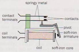 It consists of a set of input terminals for a single or multiple control signals, and a set of operating contact terminals. Questions And Answers Cbse Icse Solutions Cbse Icse Study Materials Online Learning Question Papers Classnotes Practice Test Mcq