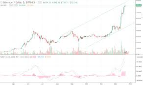 Etfs to turn to as fed sets stock market up for rising inflation and interest rates; Bitcoin Stock Price World Coin Index Why Is Litecoin Dropping May 2018